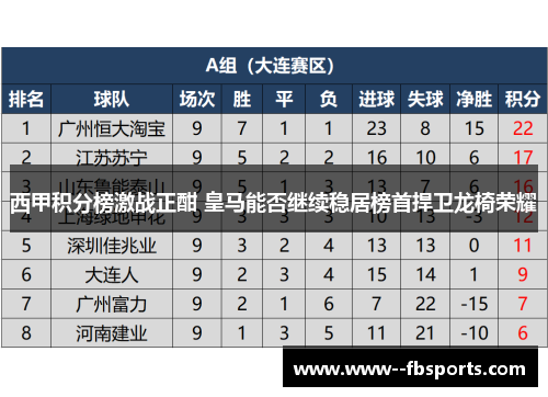 西甲积分榜激战正酣 皇马能否继续稳居榜首捍卫龙椅荣耀 西甲积分榜激战正酣 皇马能否继续稳居榜首捍卫龙椅荣耀