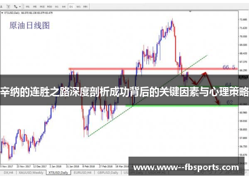 辛纳的连胜之路深度剖析成功背后的关键因素与心理策略 辛纳的连胜之路深度剖析成功背后的关键因素与心理策略